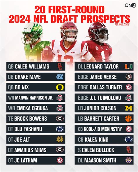 nfl draft scout|2024 NFL Draft Class, Football